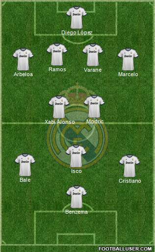 Real Madrid C.F. Formation 2013
