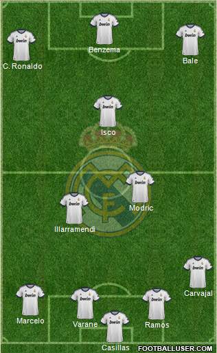 Real Madrid C.F. Formation 2013