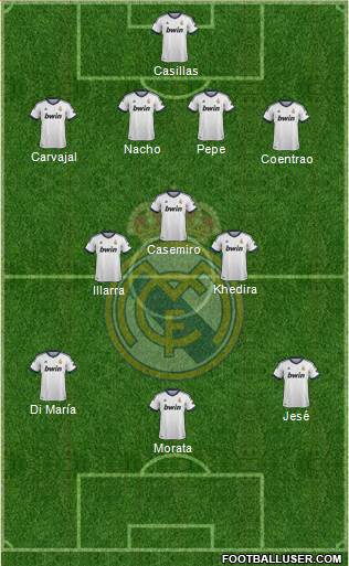 Real Madrid C.F. Formation 2013