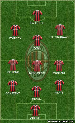 A.C. Milan Formation 2013
