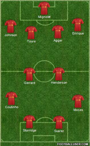 Liverpool Formation 2013