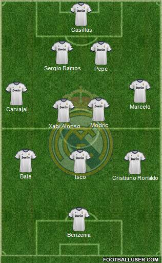 Real Madrid C.F. Formation 2013