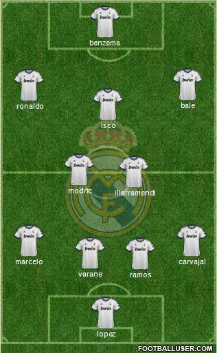 Real Madrid C.F. Formation 2013