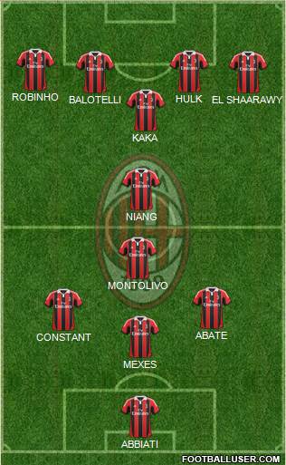 A.C. Milan Formation 2013