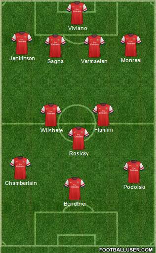 Arsenal Formation 2013