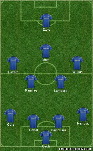 Chelsea Formation 2013