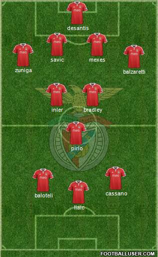 Sport Lisboa e Benfica - SAD Formation 2013