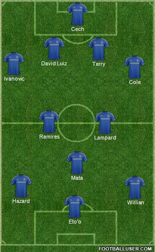 Chelsea Formation 2013