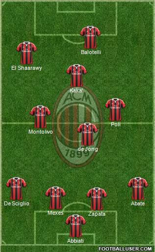 A.C. Milan Formation 2013