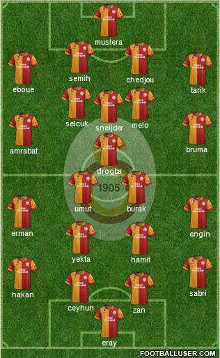 Galatasaray SK Formation 2013