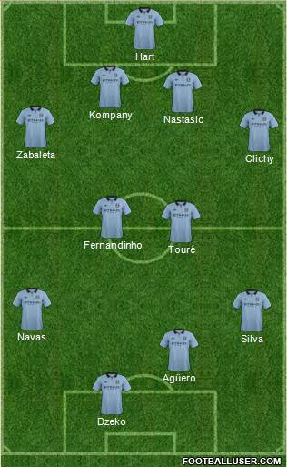 Manchester City Formation 2013