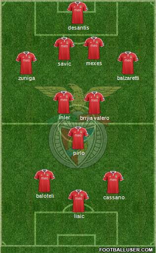 Sport Lisboa e Benfica - SAD Formation 2013