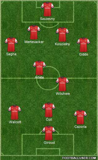 Arsenal Formation 2013