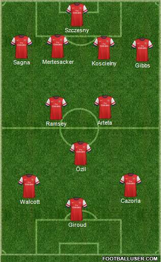 Arsenal Formation 2013