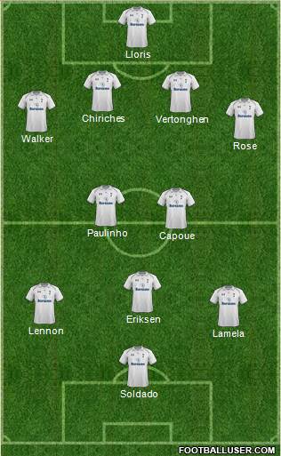 Tottenham Hotspur Formation 2013