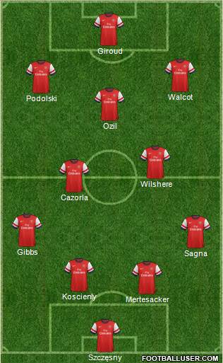 Arsenal Formation 2013