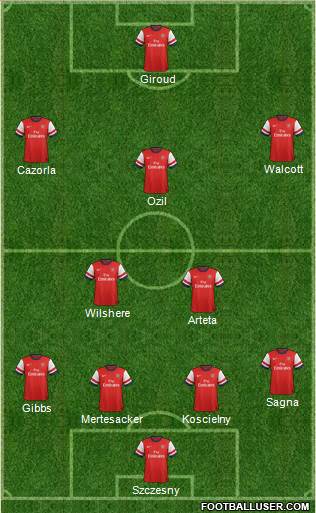 Arsenal Formation 2013