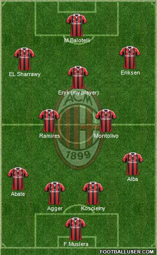 A.C. Milan Formation 2013