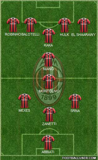 A.C. Milan Formation 2013