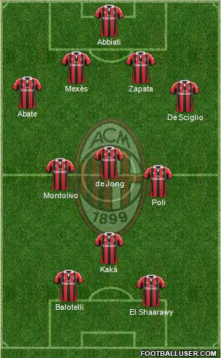 A.C. Milan Formation 2013