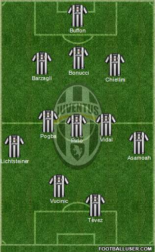 Juventus Formation 2013