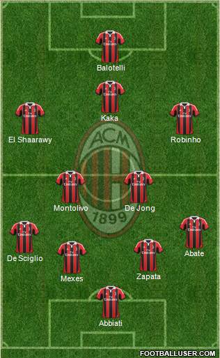 A.C. Milan Formation 2013