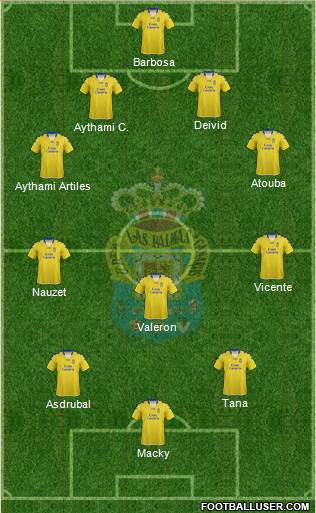U.D. Las Palmas S.A.D. Formation 2013