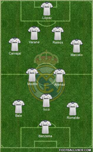 Real Madrid C.F. Formation 2013