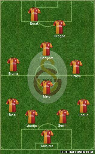 Galatasaray SK Formation 2013