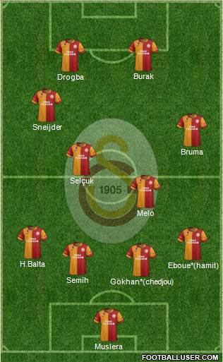 Galatasaray SK Formation 2013