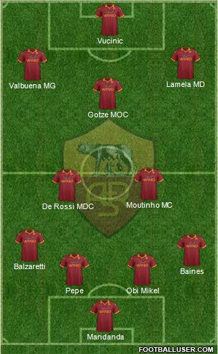 AS Roma Formation 2013