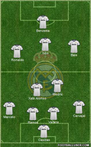 Real Madrid C.F. Formation 2013