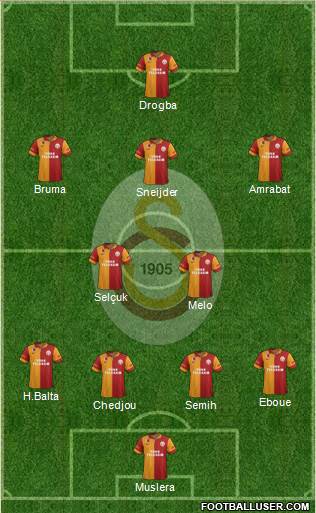 Galatasaray SK Formation 2013