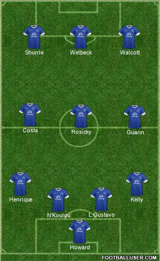 Everton Formation 2013
