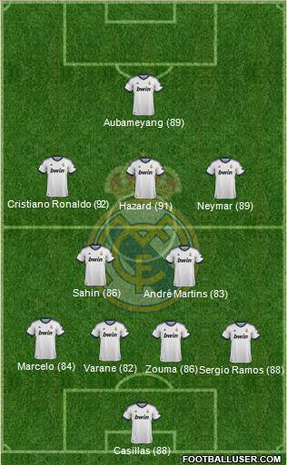 Real Madrid C.F. Formation 2013