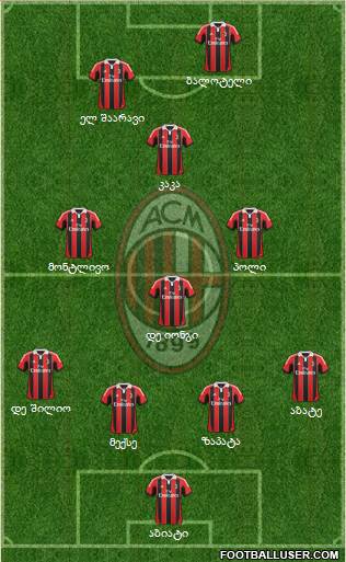 A.C. Milan Formation 2013