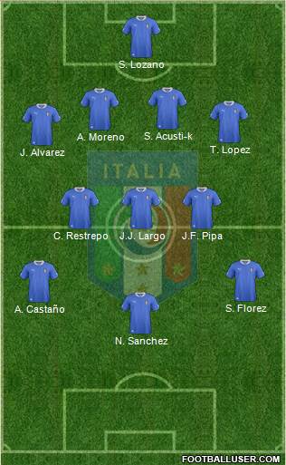 Italy Formation 2013