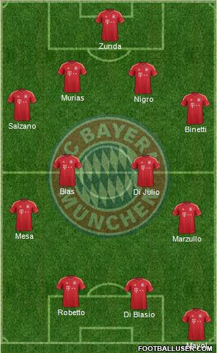 FC Bayern München Formation 2013