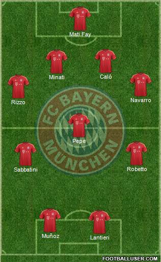 FC Bayern München Formation 2013