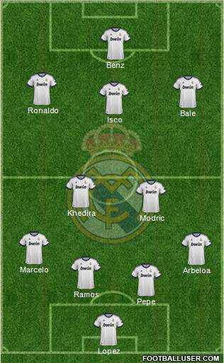 Real Madrid C.F. Formation 2013