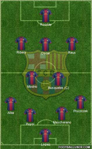 F.C. Barcelona Formation 2013