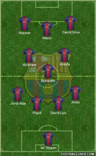 F.C. Barcelona Formation 2013