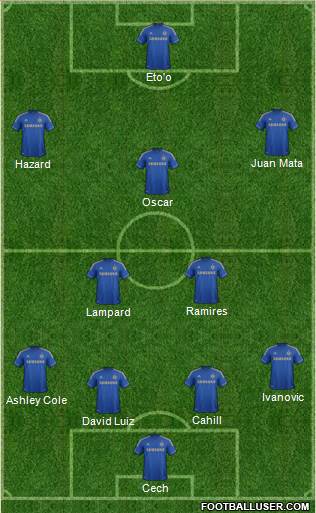 Chelsea Formation 2013