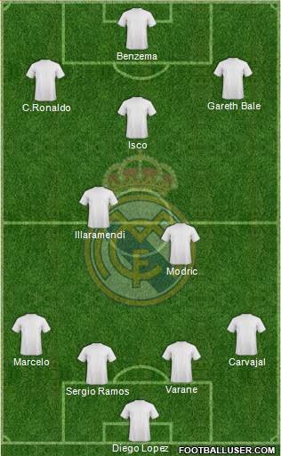 Real Madrid C.F. Formation 2013
