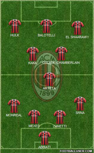 A.C. Milan Formation 2013