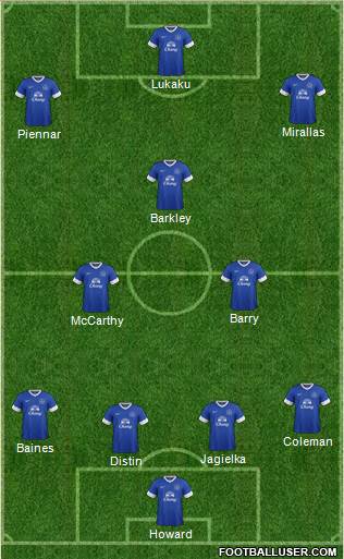 Everton Formation 2013