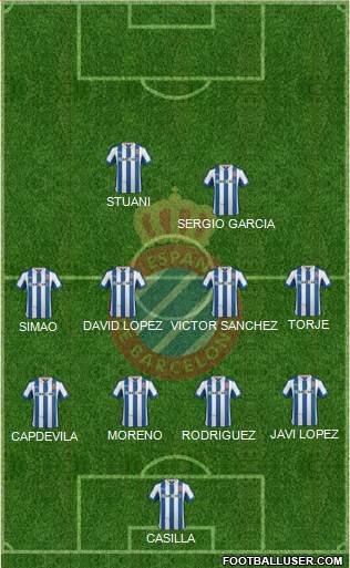 R.C.D. Espanyol de Barcelona S.A.D. Formation 2013