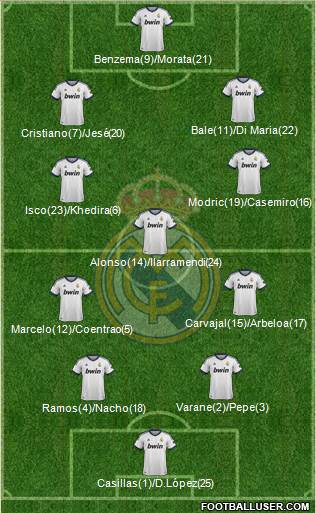 Real Madrid C.F. Formation 2013
