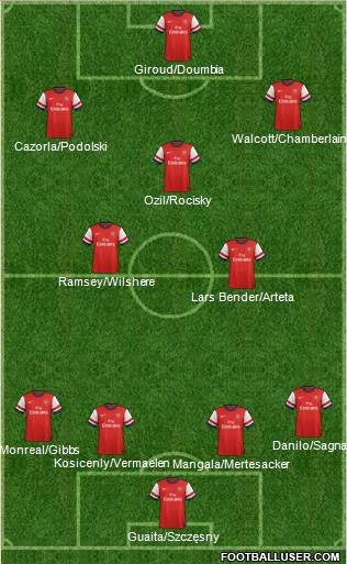 Arsenal Formation 2013