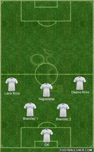 Slovenia Formation 2013
